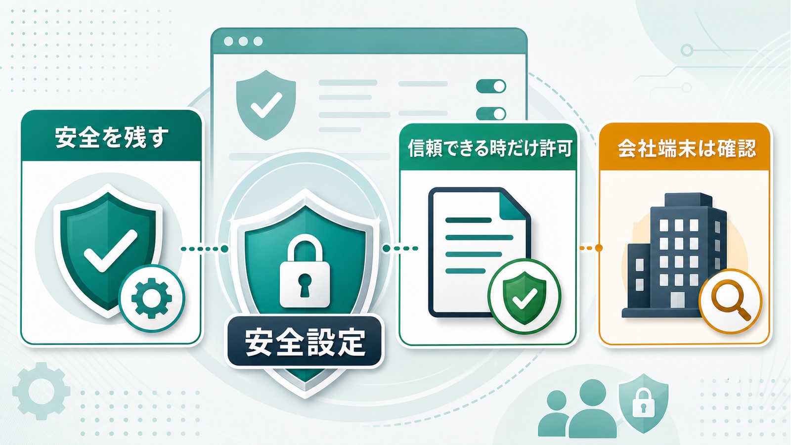 Excelマクロのセキュリティ設定で安全を残し信頼できるファイルだけ許可し会社端末の制限も確認する図解