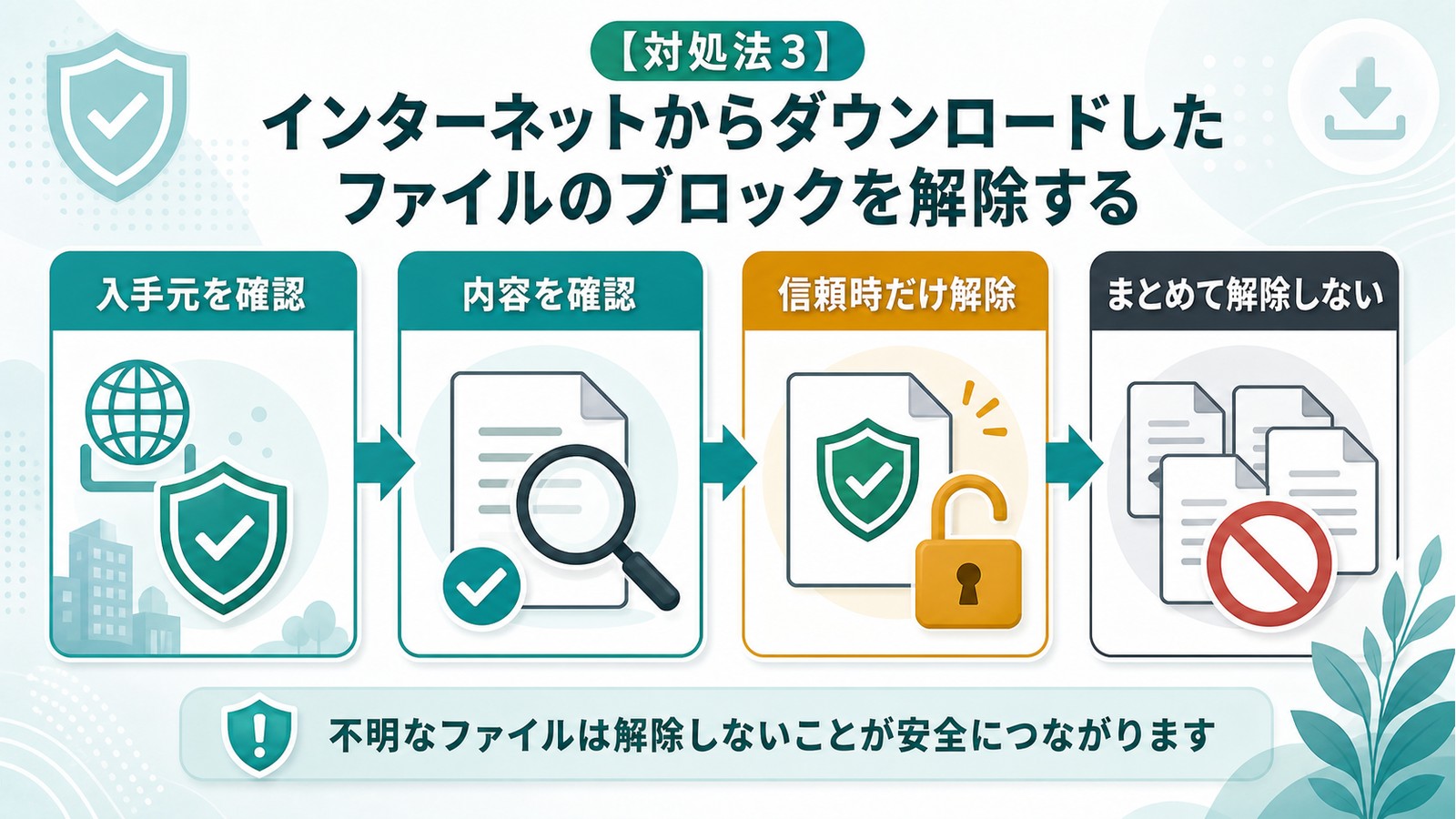 インターネットから入手したExcelファイルの入手元内容信頼性を確認して必要なものだけブロック解除する図解