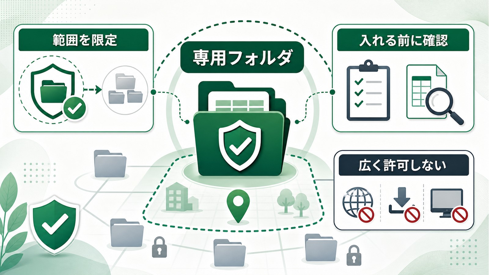Excelマクロ用の信頼済みの場所を専用フォルダに限定し入れる前に確認して広く許可しない図解
