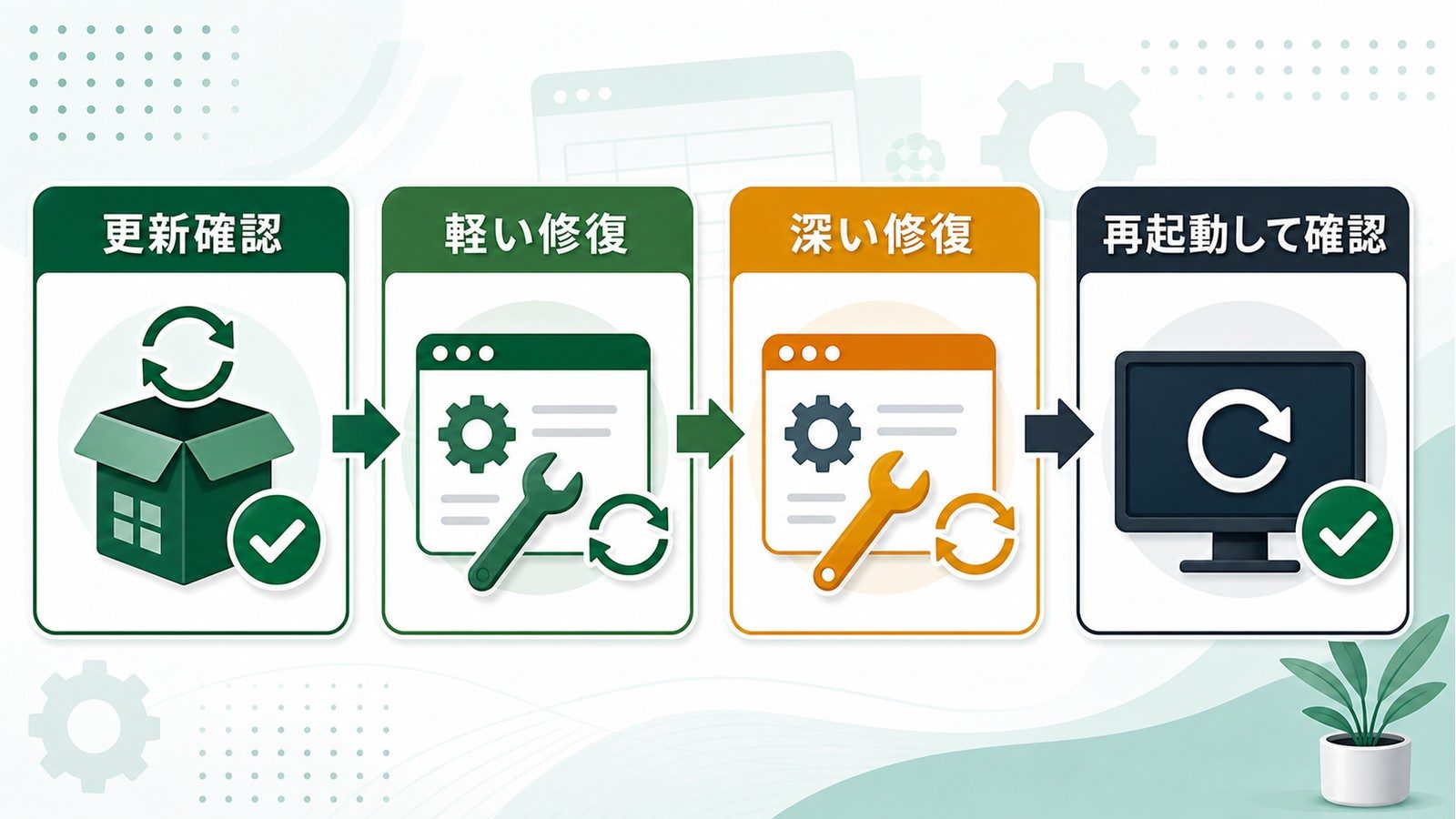 Officeの更新確認軽い修復深い修復再起動確認を順番に進めてExcelマクロ環境を直す図解