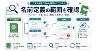 ブック全体、シートごと、参照先、再作成を整理した日本語アイキャッチ画像