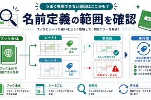 ブック全体、シートごと、参照先、再作成を整理した日本語アイキャッチ画像