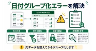 日付形式、空白除外、保護確認、異常値確認を整理した日本語アイキャッチ画像