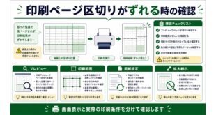 プレビュー、印刷範囲、用紙設定、拡大縮小を整理した日本語アイキャッチ画像