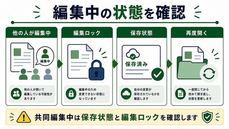 他の人が編集中、編集ロック、保存状態、再度開くを整理した日本語図解