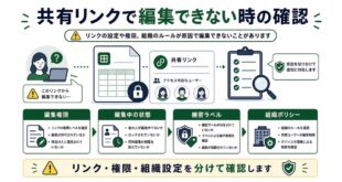 編集権限、編集中の状態、機密ラベル、組織ポリシーを整理した日本語アイキャッチ画像