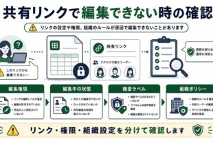 編集権限、編集中の状態、機密ラベル、組織ポリシーを整理した日本語アイキャッチ画像
