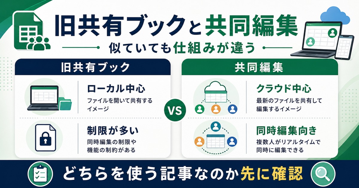 旧共有ブックと共同編集の違いをローカル中心、クラウド中心、制限、同時編集の観点で比較する図