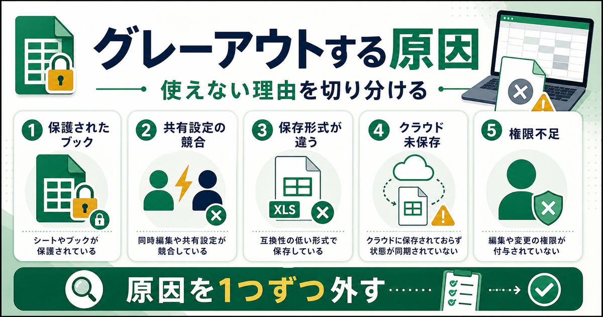 共有ブックがグレーアウトする原因として保護されたブック、共有設定の競合、保存形式、クラウド未保存、権限不足を確認する図