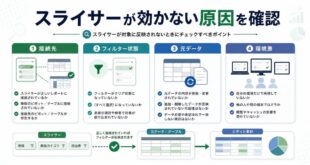 【2026年最新版】Excelスライサーがピボットテーブル/テーブルをフィルタしない時の解決法完全ガイド