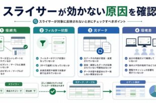 接続先、フィルター状態、元データ、環境差を整理した日本語アイキャッチ画像