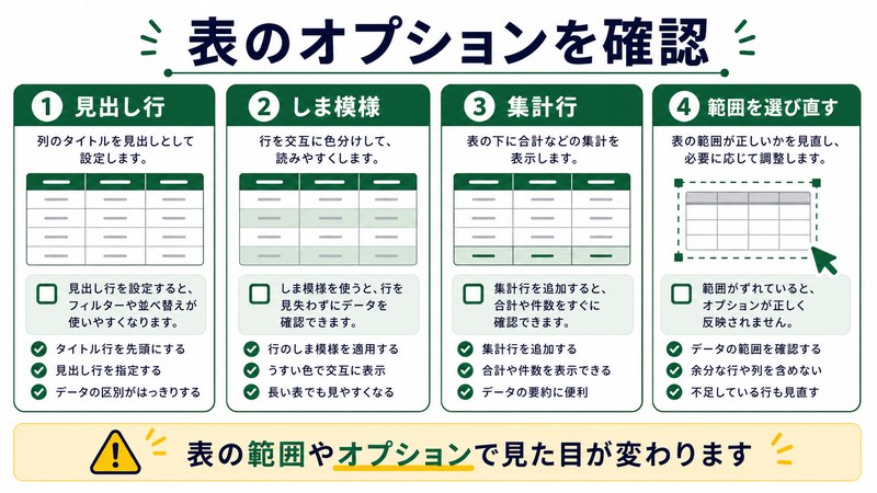 見出し行、しま模様、集計行、範囲選び直しを整理した日本語図解