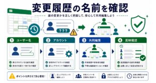 ユーザー名、アカウント、共同編集、反映確認を整理した日本語アイキャッチ画像