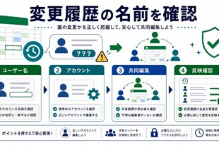 ユーザー名、アカウント、共同編集、反映確認を整理した日本語アイキャッチ画像