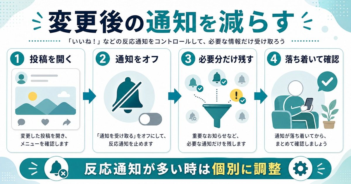 投稿を開く、通知をオフ、必要分だけ残す、落ち着いて確認する流れを示した図