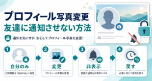 プロフィール写真変更を友達に通知させない方法を4ステップで示したアイキャッチ画像