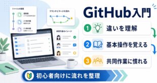 GitHub入門で違いと基本操作と共同作業の流れを整理したアイキャッチ