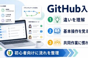 GitHub入門で違いと基本操作と共同作業の流れを整理したアイキャッチ