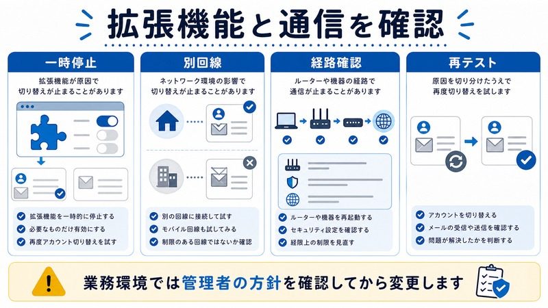 一時停止、別回線、経路確認、再テストを整理した日本語図解