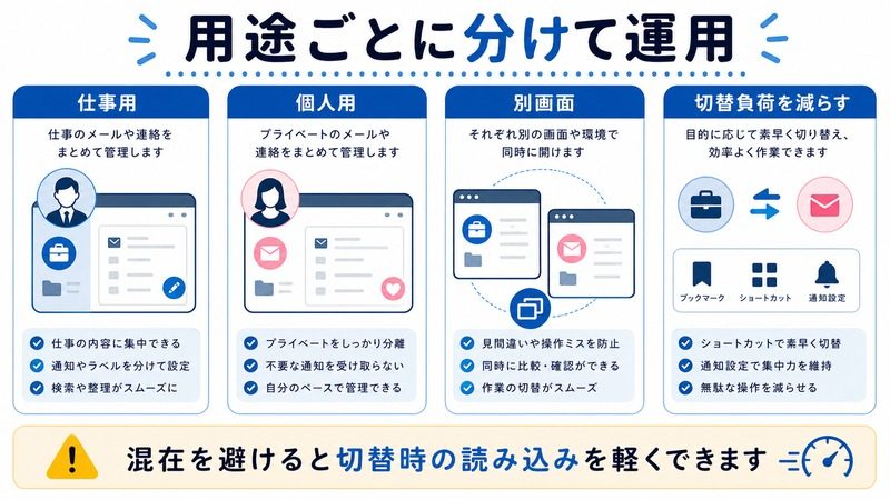 仕事用、個人用、別画面、切替負荷を減らす流れを整理した日本語図解