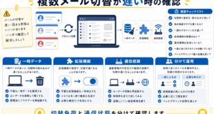 一時データ、拡張機能、通信経路、分けて運用を整理した日本語アイキャッチ画像