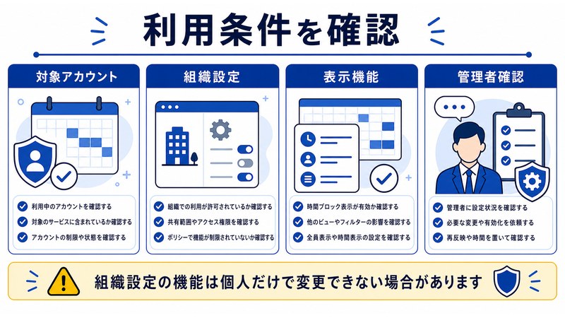 対象アカウント、組織設定、表示機能、管理者確認を整理した日本語図解
