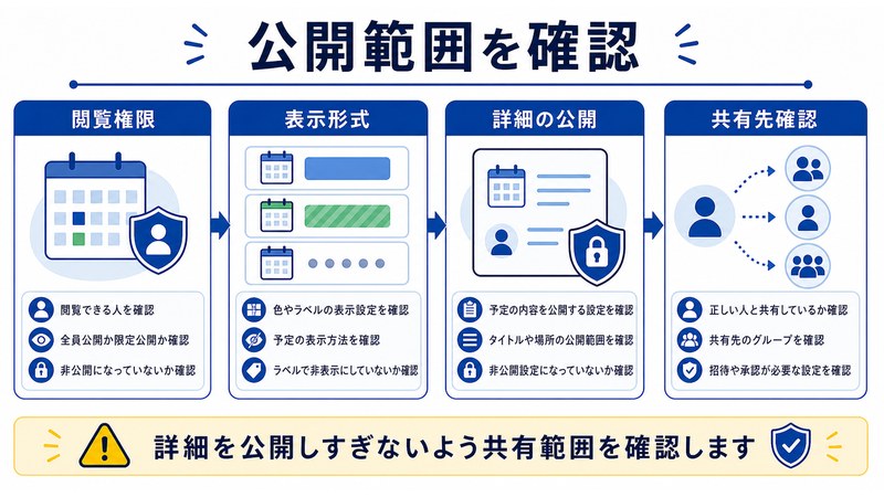 閲覧権限、表示形式、詳細の公開、共有先確認を整理した日本語図解