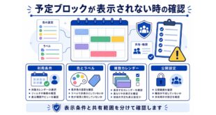 利用条件、色とラベル、複数カレンダー、公開設定を整理した日本語アイキャッチ画像