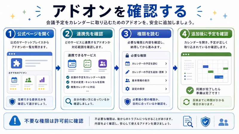 公式ページ、連携先、権限確認、追加後の予定確認を整理した日本語図解
