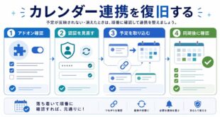 アドオン確認、認証見直し、予定取り込み、同期後確認を整理した日本語アイキャッチ画像