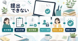 Google Classroomで課題が提出できない時に症状確認提出手順添付確認アカウント確認先生への連絡を順番に整理したアイキャッチ画像