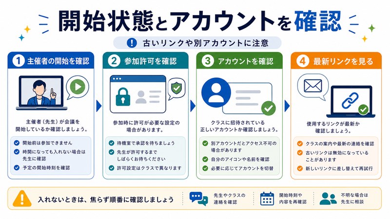 主催者の開始確認、参加許可、アカウント確認、最新リンク確認を整理した日本語図解