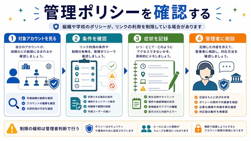 対象アカウント、利用条件、症状記録、管理者相談を整理した日本語図解