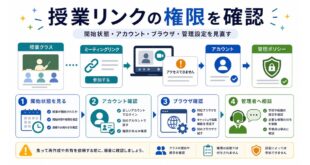 開始状態、アカウント確認、ブラウザ確認、管理者相談を整理した日本語アイキャッチ画像