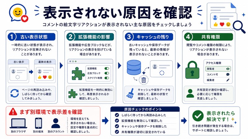 古い表示状態、拡張機能の影響、キャッシュの残り、共有権限を整理した日本語図解