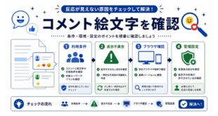利用条件、表示不具合、ブラウザ確認、管理設定を整理した日本語アイキャッチ画像