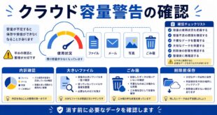 内訳確認、大きいファイル、ごみ箱、削除前保存を整理した日本語アイキャッチ画像
