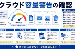 内訳確認、大きいファイル、ごみ箱、削除前保存を整理した日本語アイキャッチ画像