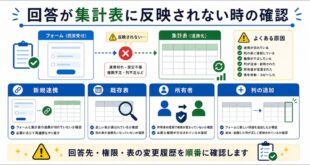 新規連携、既存表、所有者、列の追加を整理した日本語アイキャッチ画像