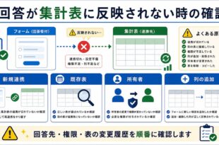 新規連携、既存表、所有者、列の追加を整理した日本語アイキャッチ画像