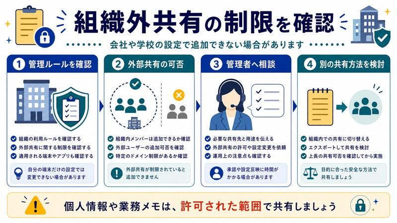 管理ルール、外部共有可否、管理者相談、別共有方法を整理した日本語図解