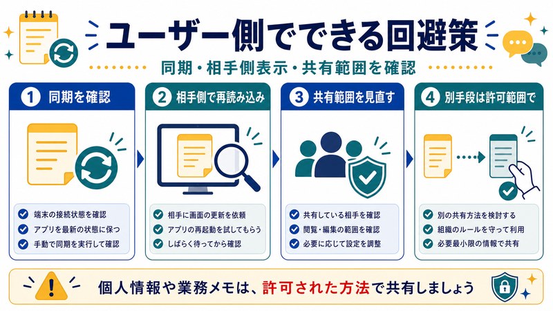 同期確認、相手側再読み込み、共有範囲見直し、別手段の許可範囲を整理した日本語図解