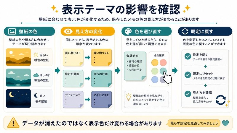 壁紙の色、見え方の変化、色を選び直す、既定に戻すを整理した日本語図解
