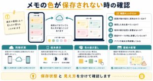 同期状態、端末表示、色の選び直し、壁紙の影響を整理した日本語アイキャッチ画像