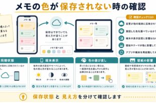 同期状態、端末表示、色の選び直し、壁紙の影響を整理した日本語アイキャッチ画像