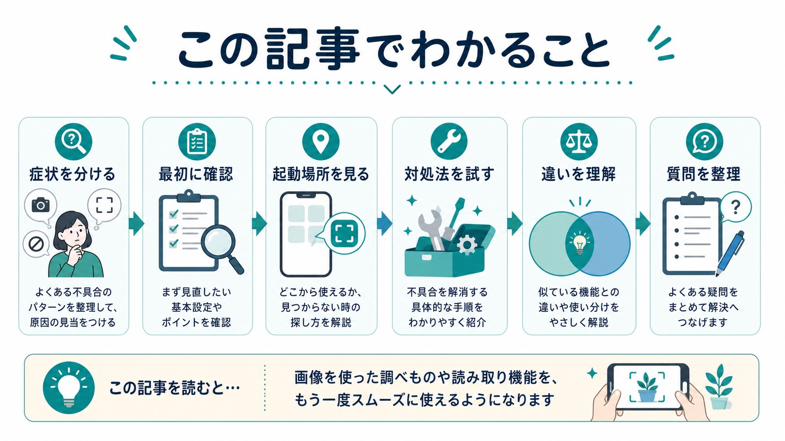 画像検索が使えない時に症状最初の確認起動場所対処法違い質問を整理した図解