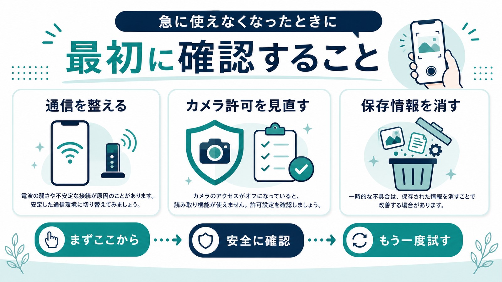 急に画像検索が使えない時に通信カメラ許可保存情報を最初に確認する図解
