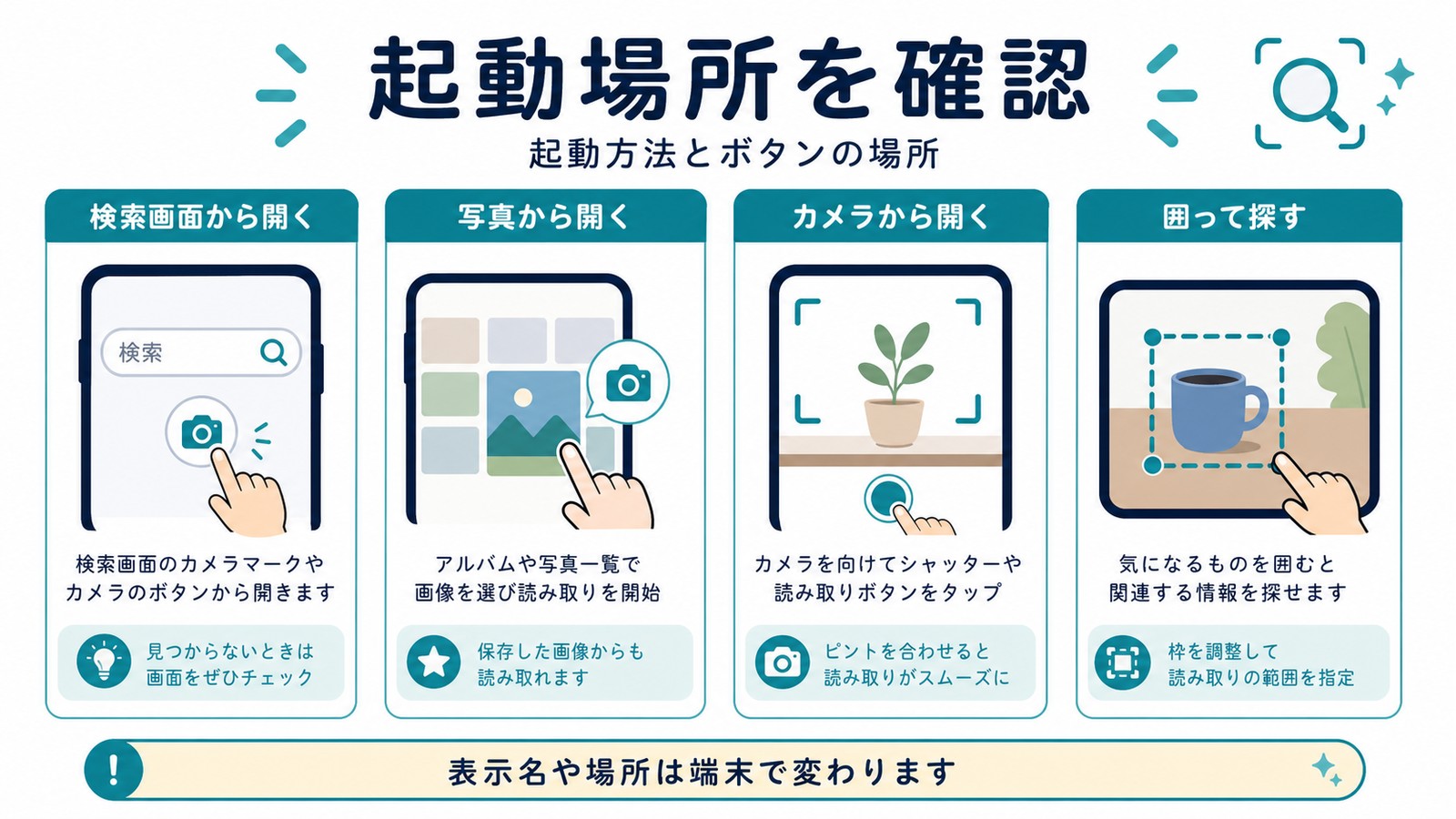 画像検索の起動場所を検索画面写真カメラ囲って探す方法に分けて確認する図解
