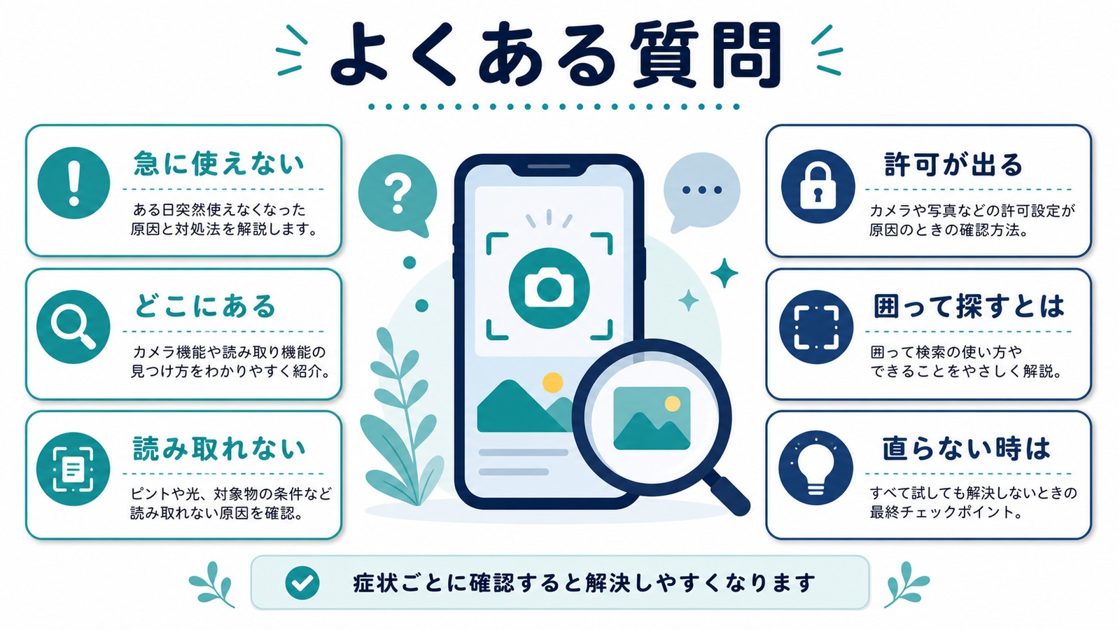 急に使えないどこにある読み取れない許可が出る囲って探す直らない時の質問を整理した図解