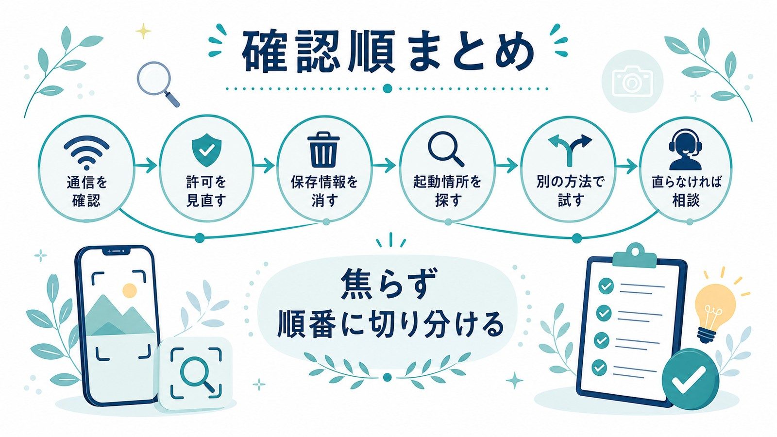 通信許可保存情報起動場所別の方法相談まで焦らず順番に切り分ける確認順まとめ図解